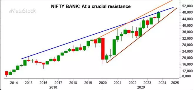 Chart Source: MetaStock